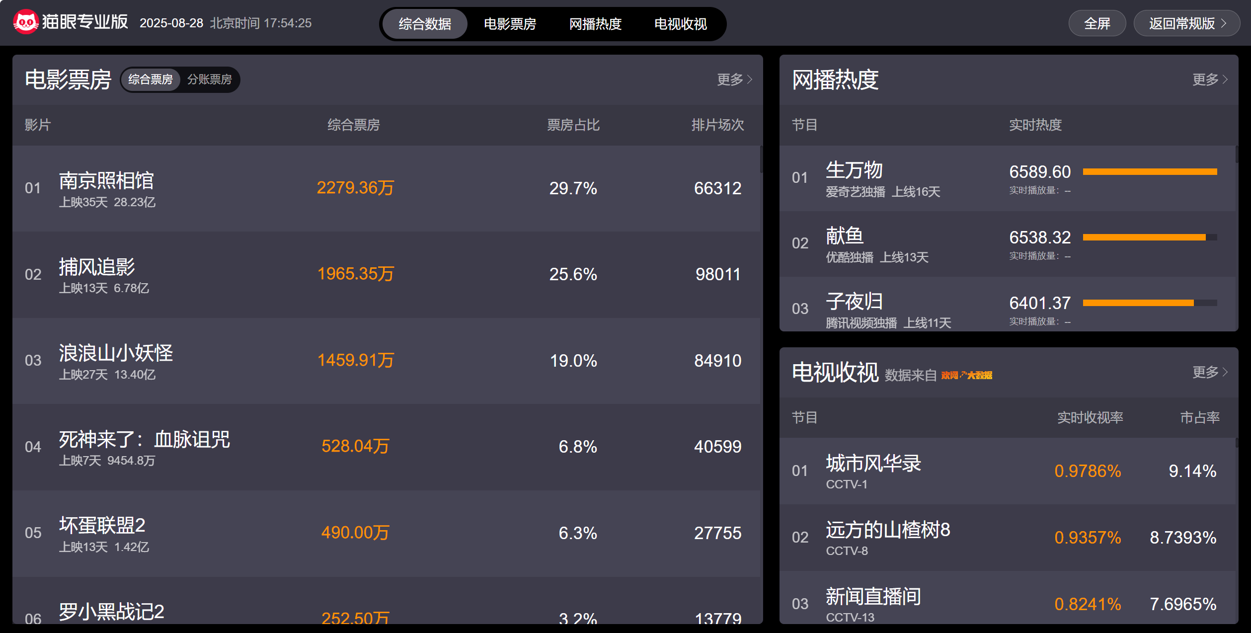 猫眼票房专业版